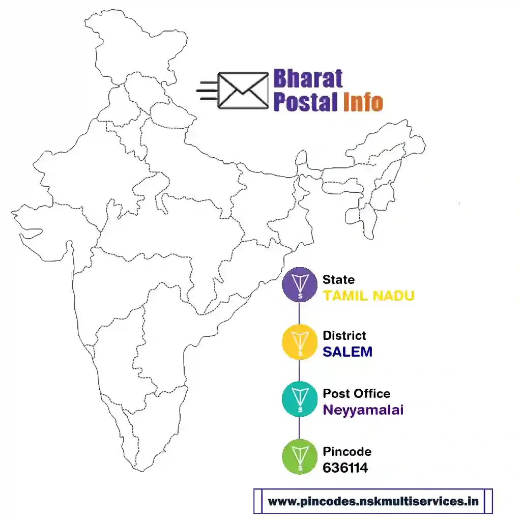 tamil nadu-salem-neyyamalai-636114